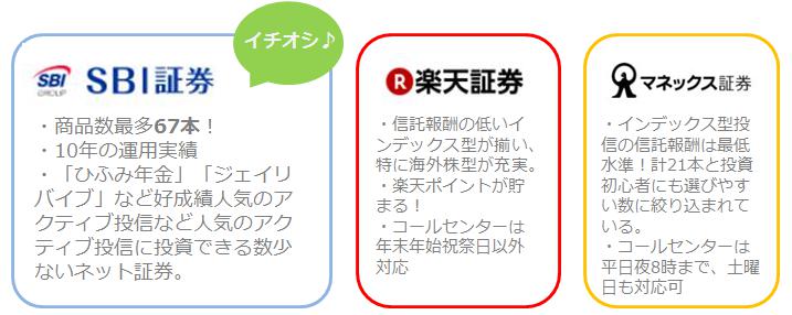 おすすめ3つの金融機関
