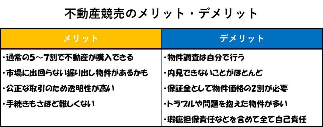 不動産競売のメリットデメリット