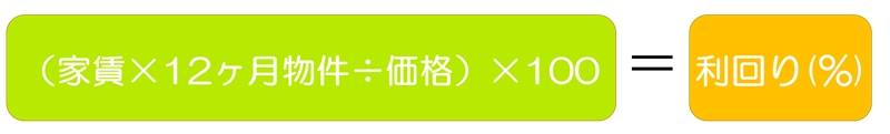 表面利回り