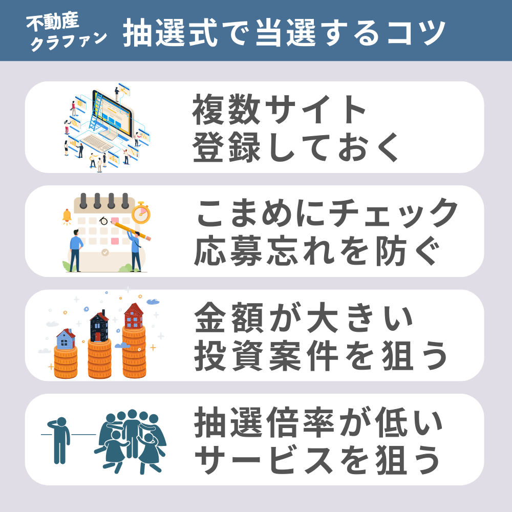 抽選式で当選するコツ 不動産クラウドファンディングで