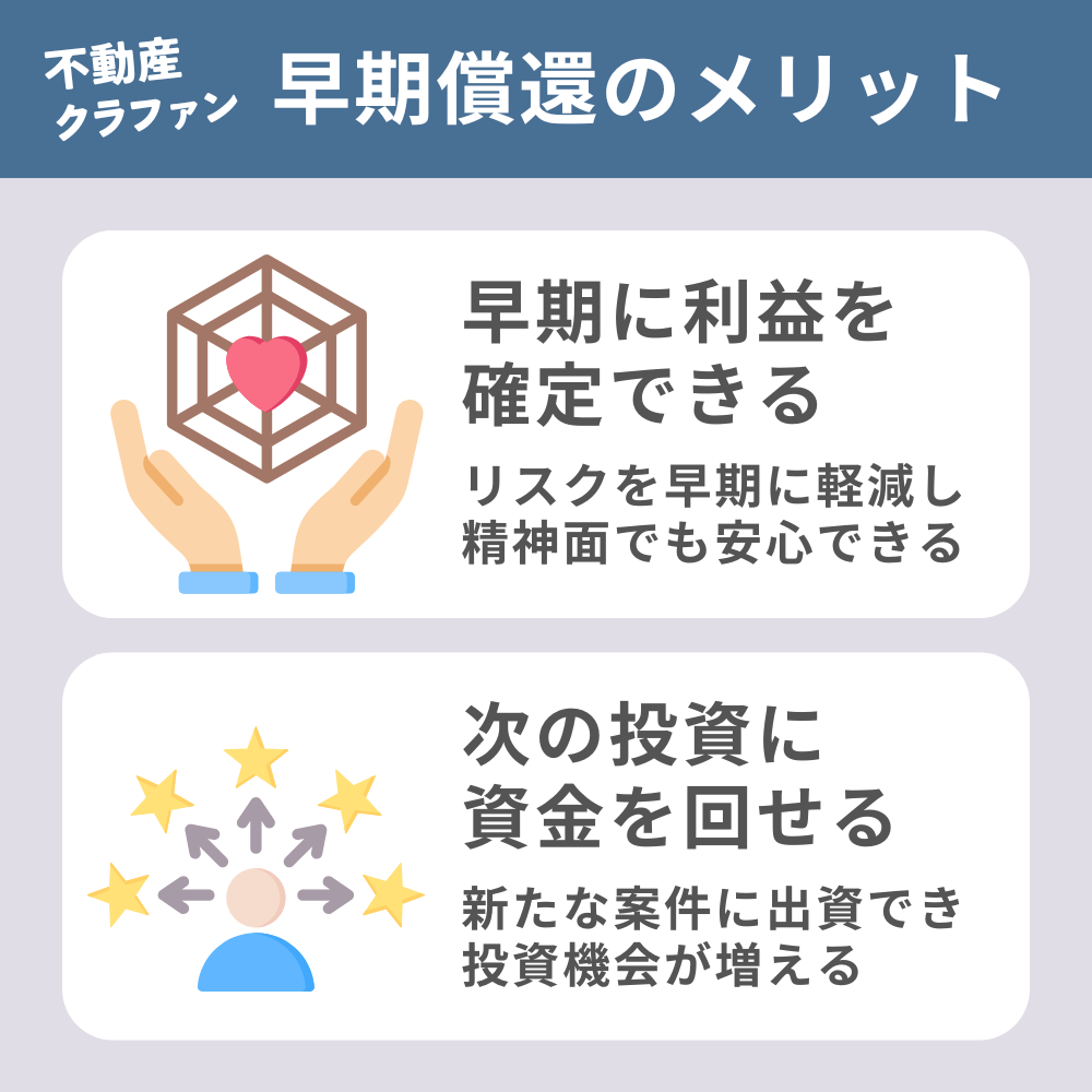 不動産クラウドファンディングの早期償還のメリット