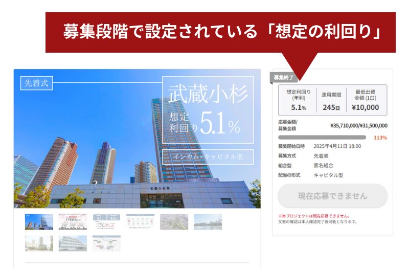 不動産クラウドファンディングでは募集段階で想定の利回りが設定されている