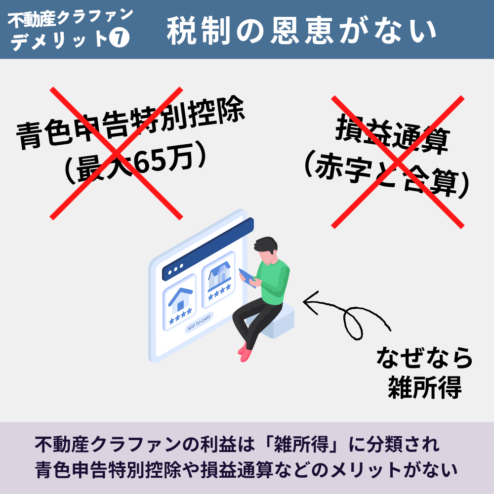不動産クラウドファンディングのデメリット7:税制の恩恵がない