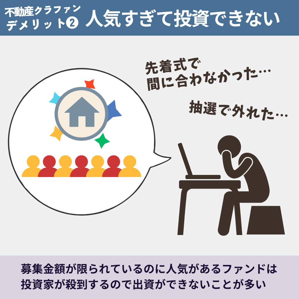 不動産クラウドファンディングのデメリット2:人気すぎて投資できない
