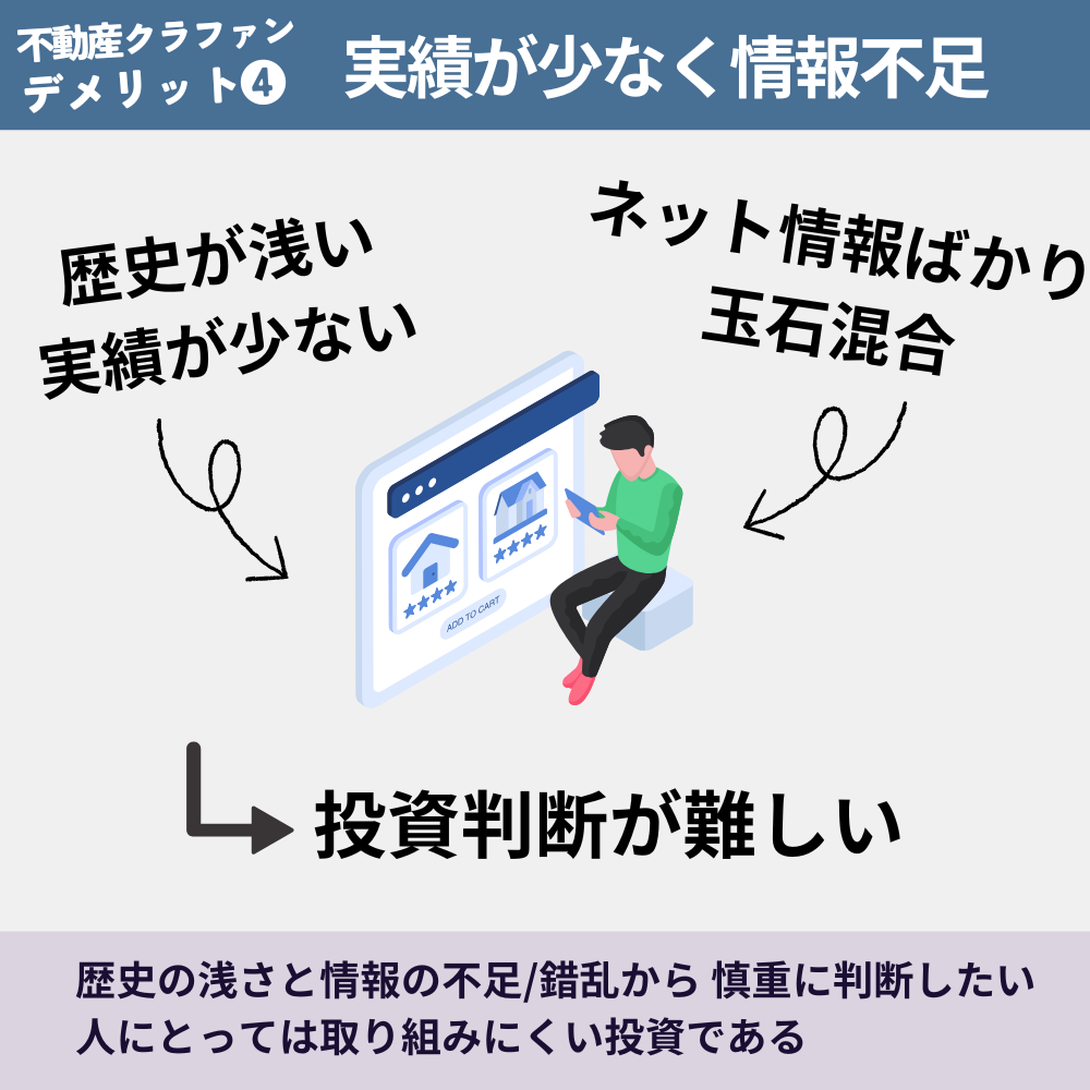 不動産クラウドファンディングのデメリット4: 実績が少なく、情報が不足している